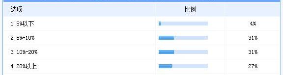 BMW, Discovery, BYD, Beijing, Chang 'an