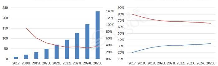 BMW, Discovery, BYD, Beijing, Chang 'an
