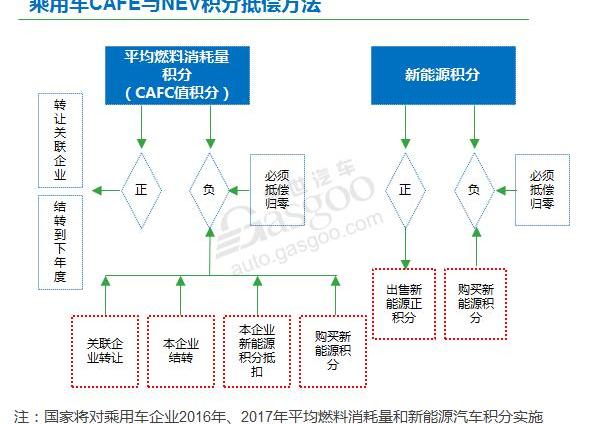 BMW, Discovery, BYD, Beijing, Chang 'an