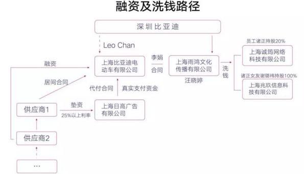 BYD, Ford, Porsche, Jiangling, Land Rover