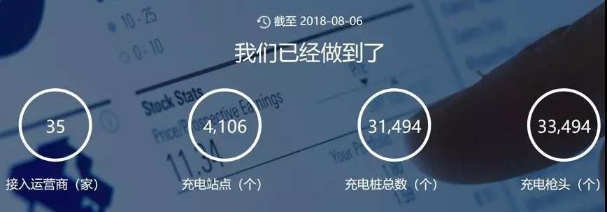 Beijing, Discovery, Remote