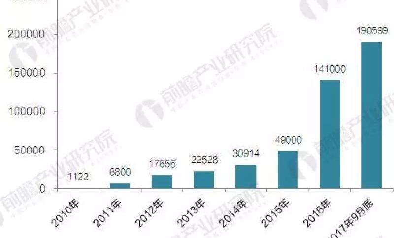 Beijing, Discovery, Remote