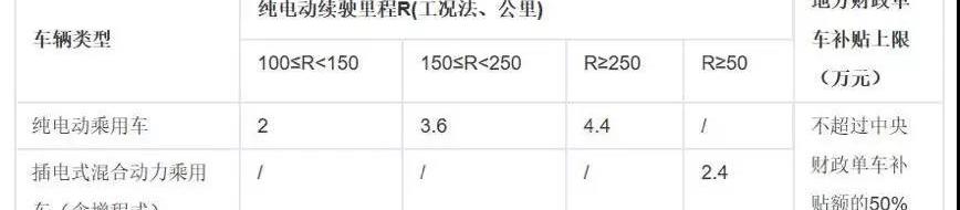 Beijing, Discovery, Remote