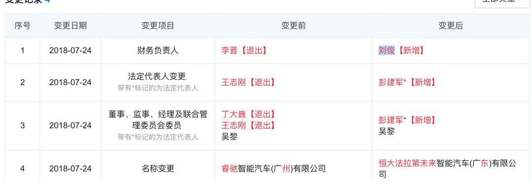 Faraday Future,FF 91, Chinese 