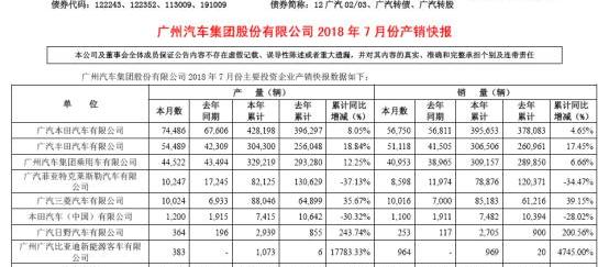 Guangzhou automobile group, Honda