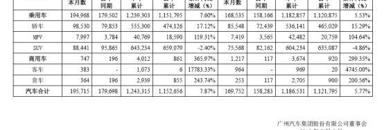 Guangzhou automobile group, Honda