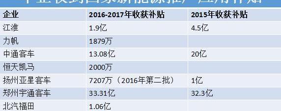 Jianghuai, Discovery, Audi, An Kai Bus, Mercedes-Benz