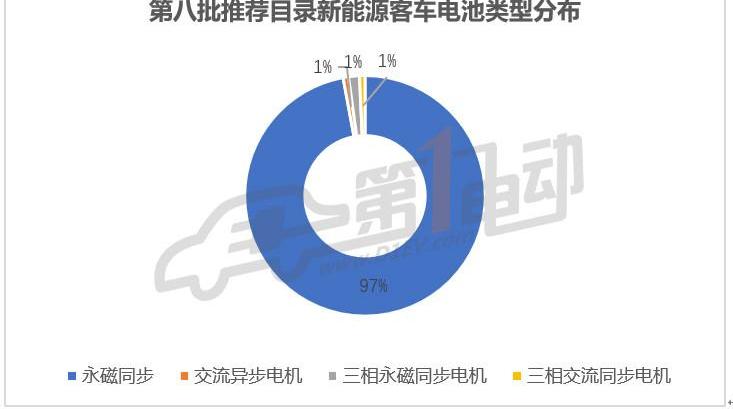 An Kai bus, Futian bus, Yutong bus and Zhongtong bus