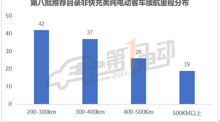 An Kai bus, Futian bus, Yutong bus and Zhongtong bus