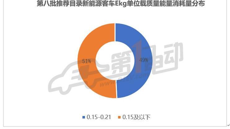 An Kai bus, Futian bus, Yutong bus and Zhongtong bus