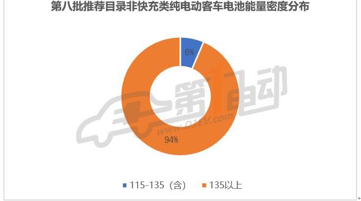 An Kai bus, Futian bus, Yutong bus and Zhongtong bus