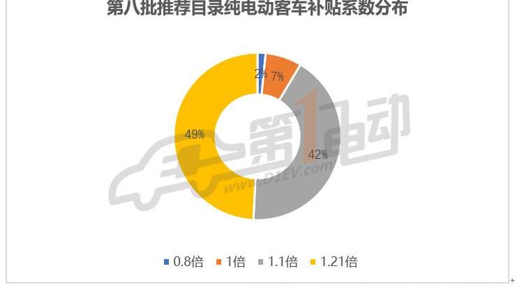 An Kai bus, Futian bus, Yutong bus and Zhongtong bus