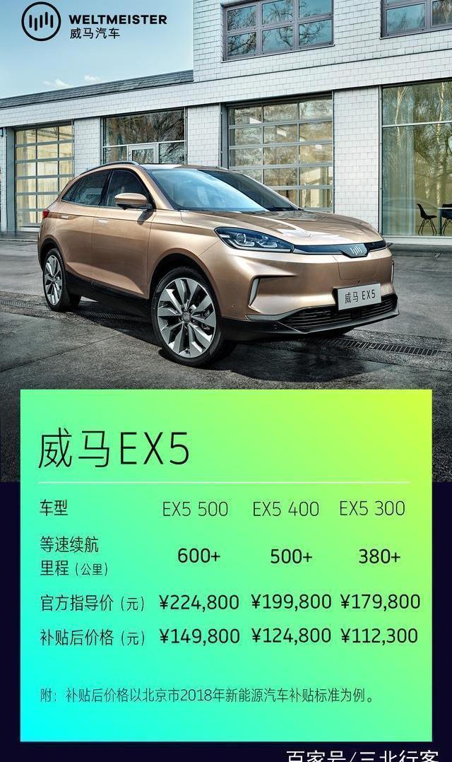 Weimar Automobile, Beijing, Emgrand, Roewe, Tucki