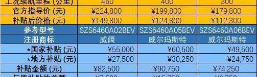 Weimar Automobile, Beijing, Emgrand, Roewe, Tucki