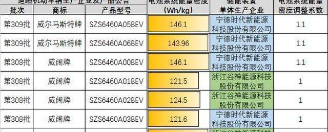 Weimar Automobile, Beijing, Emgrand, Roewe, Tucki