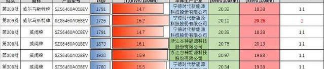 Weimar Automobile, Beijing, Emgrand, Roewe, Tucki