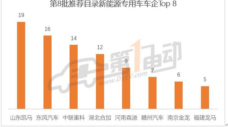 Dongfeng, Beijing, Yutong Bus