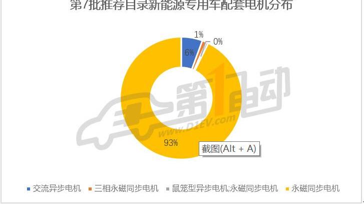 Dongfeng, Beijing, Yutong Bus