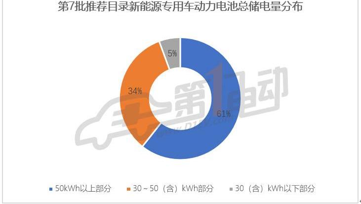Dongfeng, Beijing, Yutong Bus
