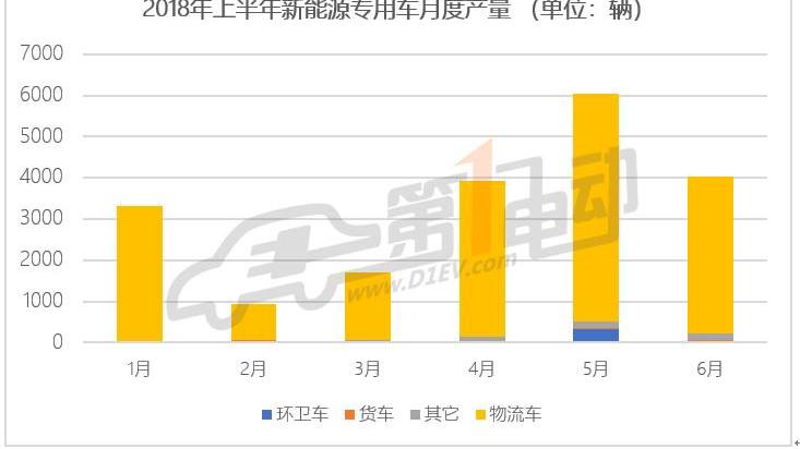 Futian, Jianghuai, Chery and Jinlong