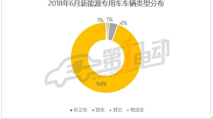 Futian, Jianghuai, Chery and Jinlong
