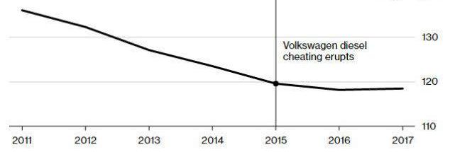 Han, Mercedes, BMW, Porsche, Peugeot