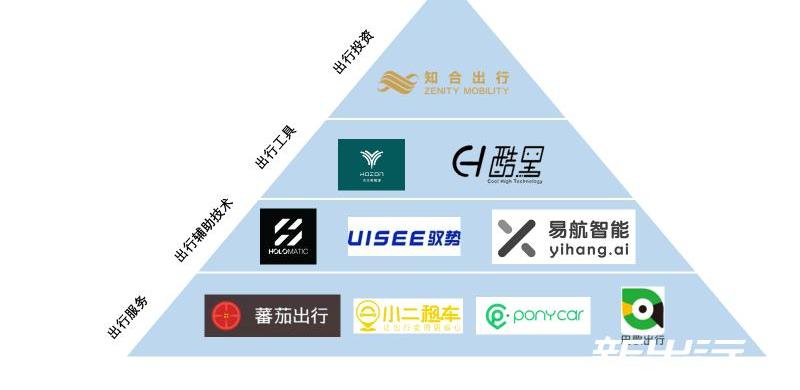 Beijing, Chery, Chery New Energy, Weilai, Tucki