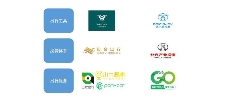 Beijing, Chery, Chery New Energy, Weilai, Tucki