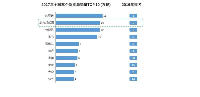 Beijing, Chery, Chery New Energy, Weilai, Tucki