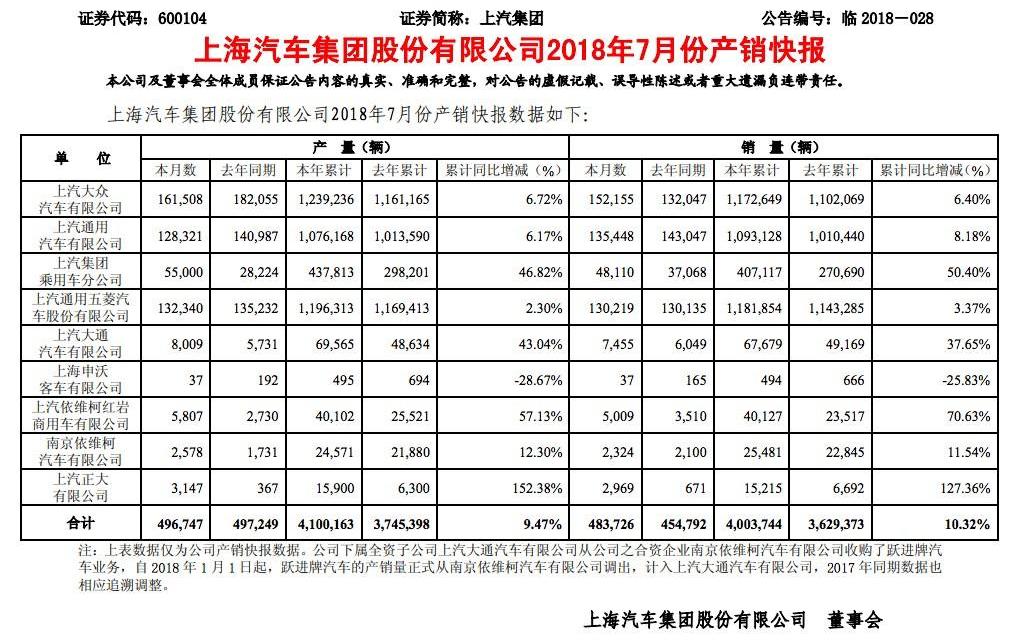 Volkswagen, Roewe, Baojun, LaVida, MG