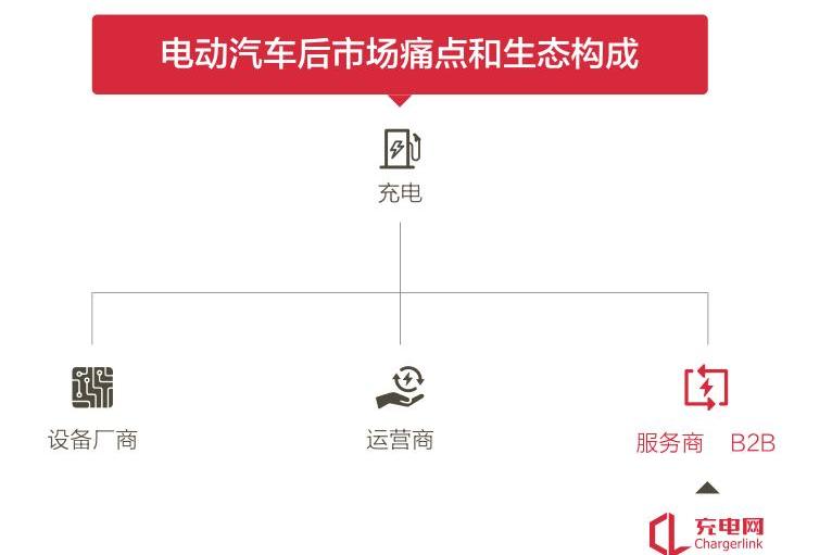 Tesla, BMW, Beijing, Jinlong, Nissan