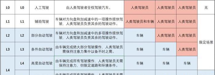 Audi, Audi A8, Ford, Volvo, Chang 'an