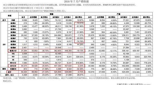 BYD, Great Wall, Haval, Guangzhou Automobile Group, Jinlong