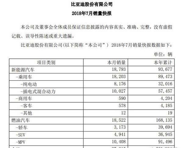 BYD, Great Wall, Haval, Guangzhou Automobile Group, Jinlong