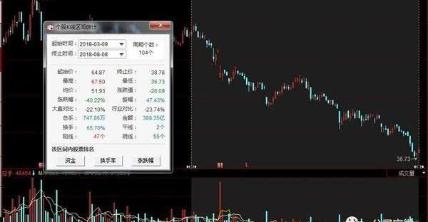 BYD, Great Wall, Haval, Guangzhou Automobile Group, Jinlong