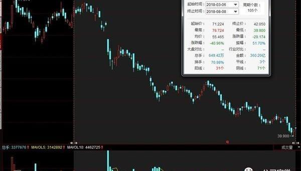 BYD, Great Wall, Haval, Guangzhou Automobile Group, Jinlong