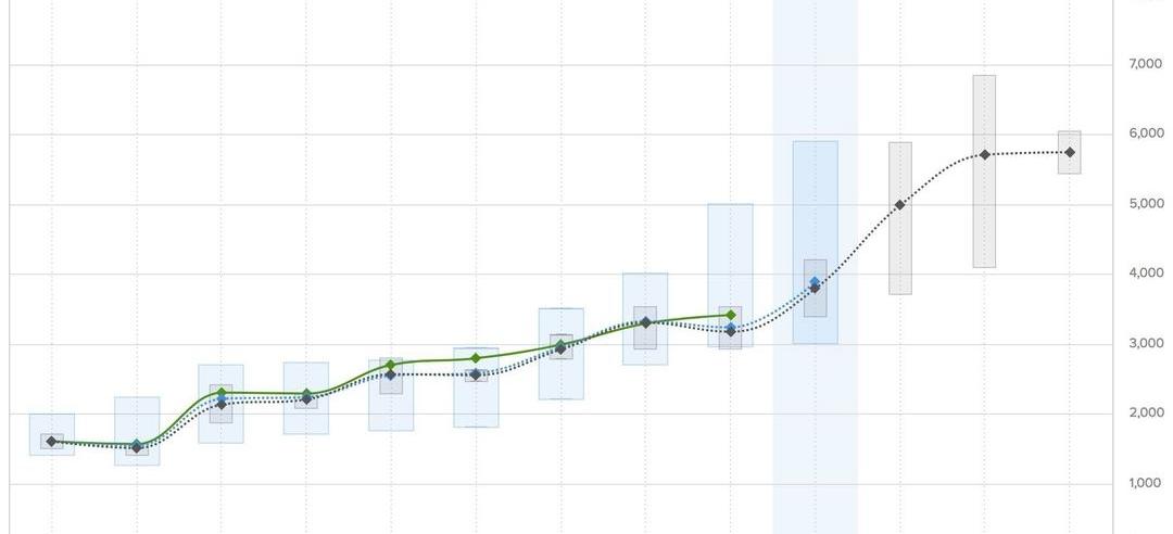 Tesla, model 3, model s, model x