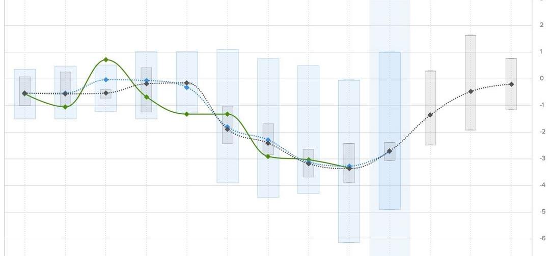Tesla, model 3, model s, model x