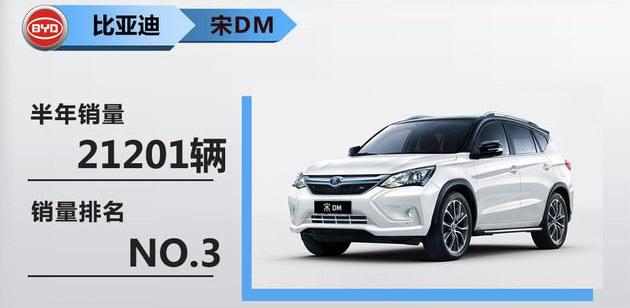 BYD, Emgrand EV, Emgrand, Roewe, Zebra