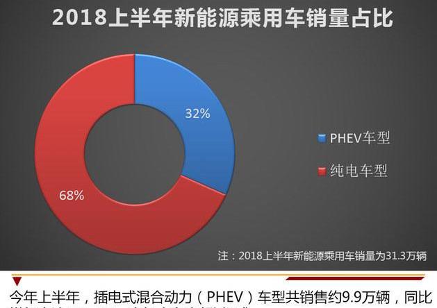 BYD, Emgrand EV, Emgrand, Roewe, Zebra