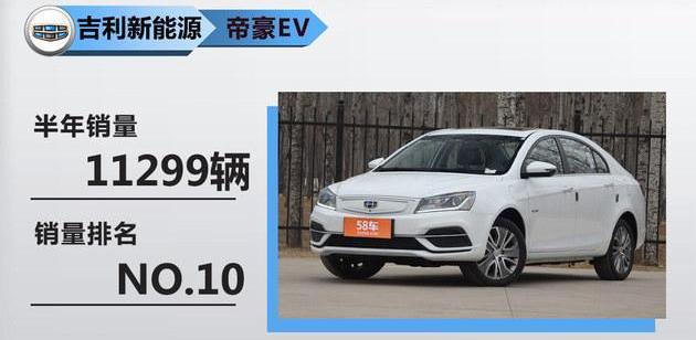 BYD, Emgrand EV, Emgrand, Roewe, Zebra