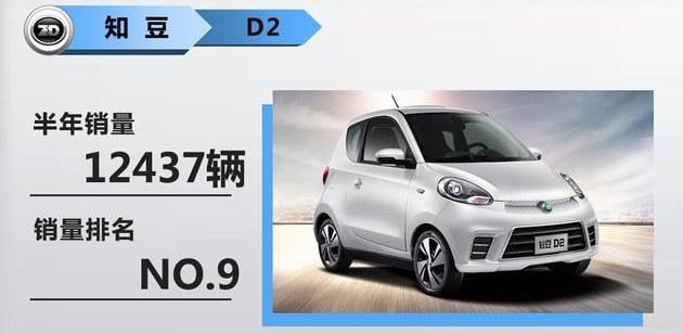 BYD, Emgrand EV, Emgrand, Roewe, Zebra