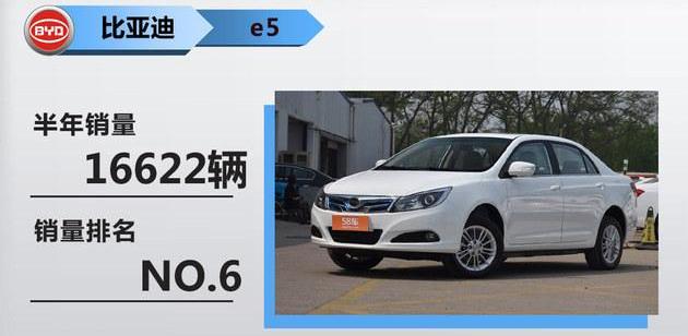 BYD, Emgrand EV, Emgrand, Roewe, Zebra