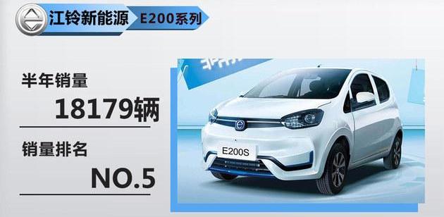 BYD, Emgrand EV, Emgrand, Roewe, Zebra