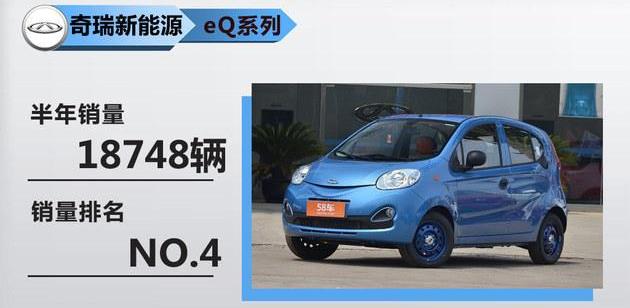 BYD, Emgrand EV, Emgrand, Roewe, Zebra