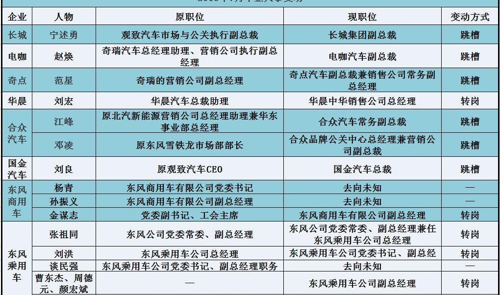 Dongfeng, Chery, Great Wall, Dongfeng Commercial Vehicle, Volvo