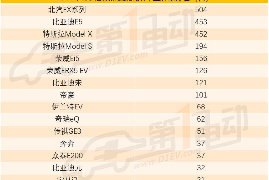 Beijing, BYD, Tesla, Model S, Roewe