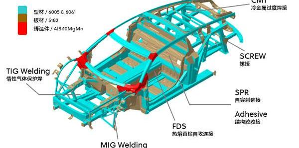 Future, Audi, Beijing, Han and Weilai