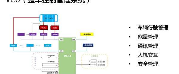 Future, Audi, Beijing, Han and Weilai