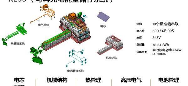 Future, Audi, Beijing, Han and Weilai